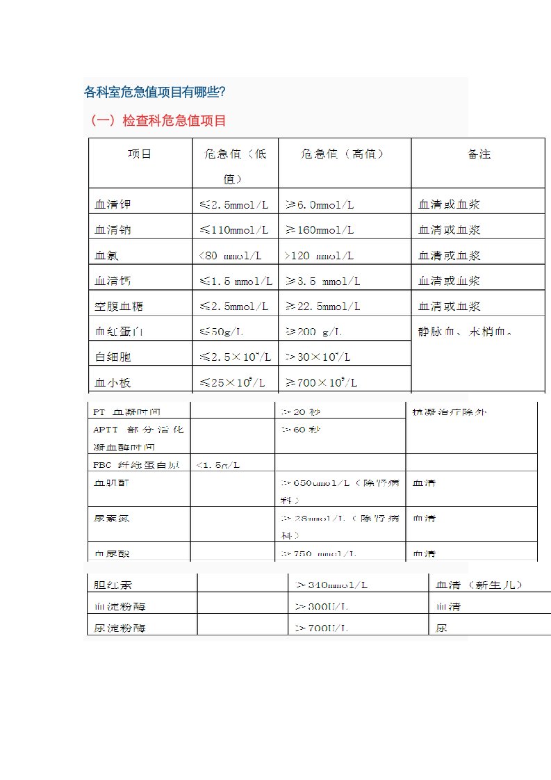 各科室危急值专项项目有哪些