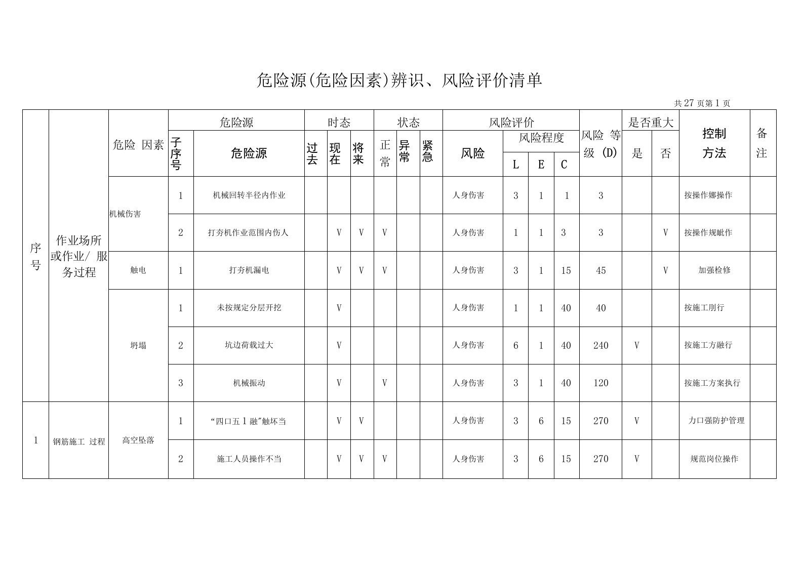 矿山安全标准化危险源（危险因素）辨识、风险评价清单