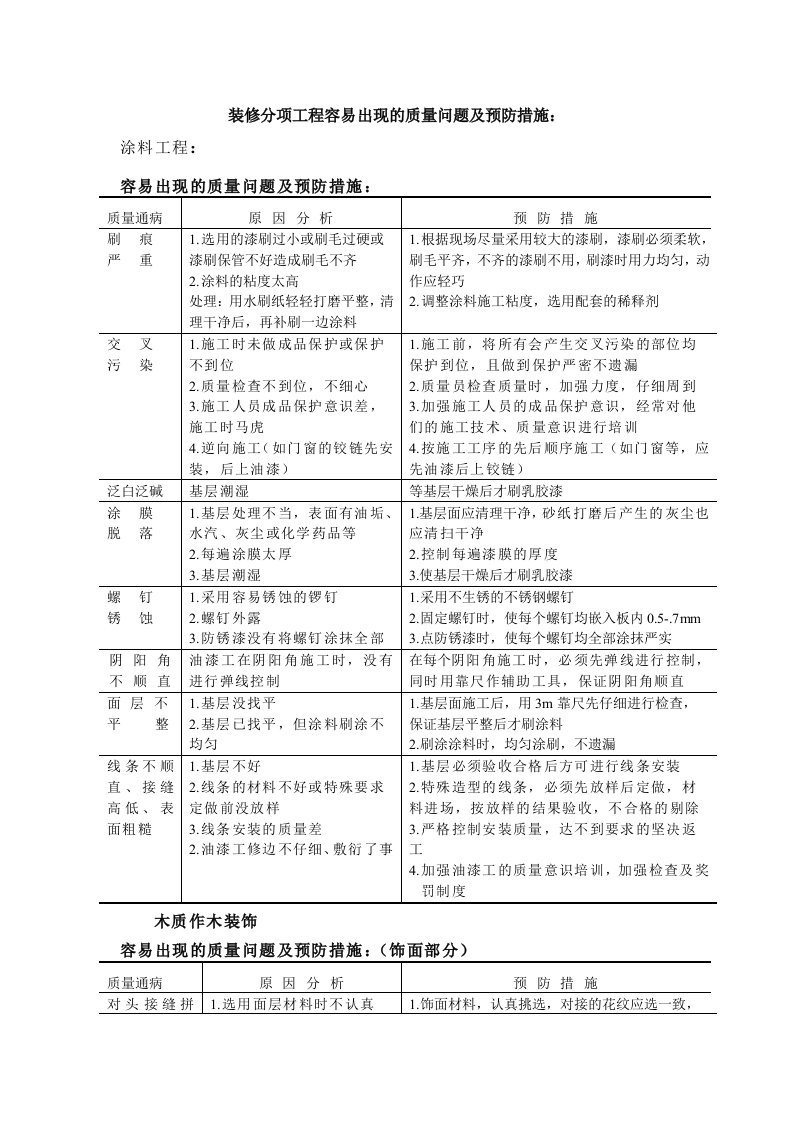 建筑资料-装修分项工程容易出现的质量问题及预防措施