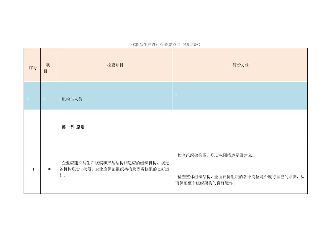 2016年版化妆品生产许可检查要点