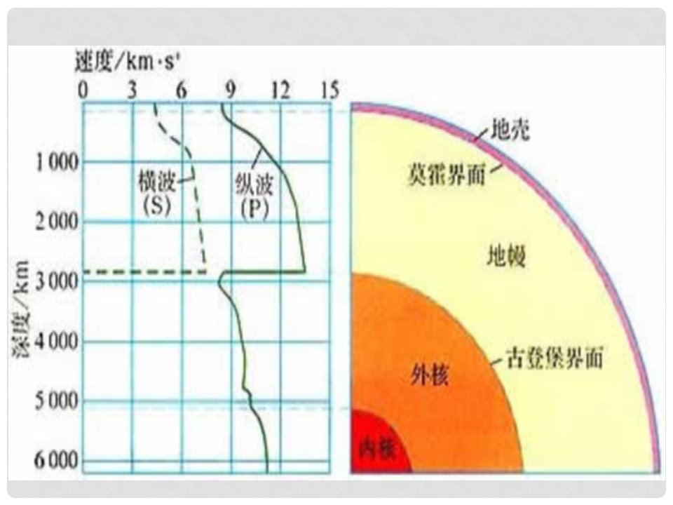 高中地理