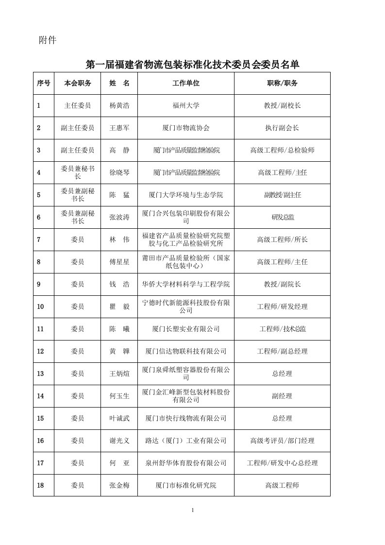 第一届福建省物流包装标准化技术委员会委员名单