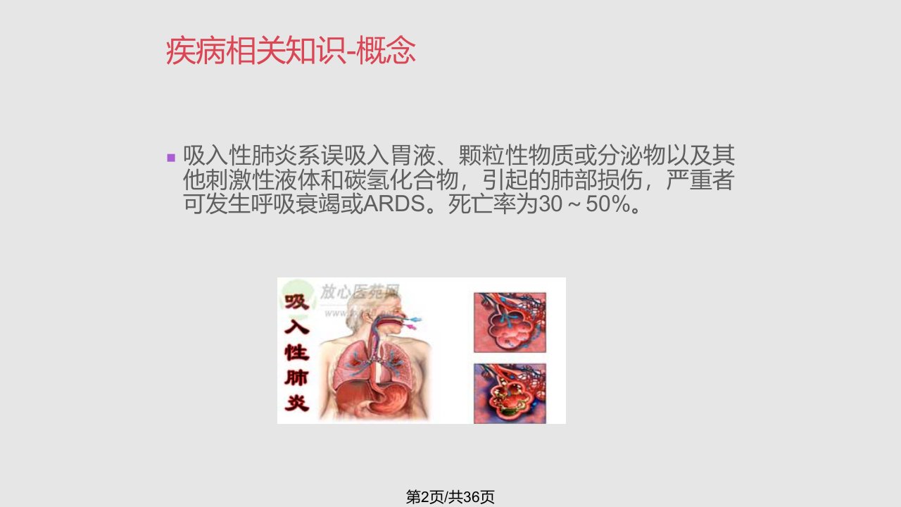 吸入性肺炎护理查房