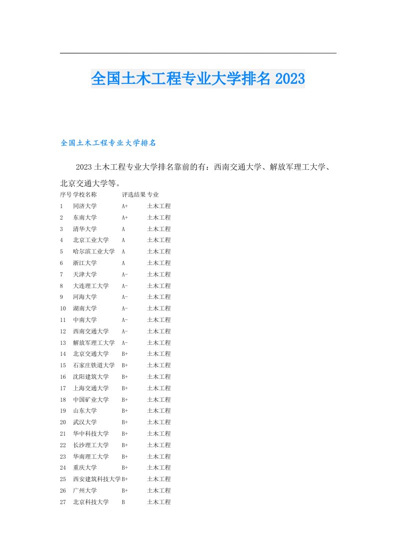 全国土木工程专业大学排名