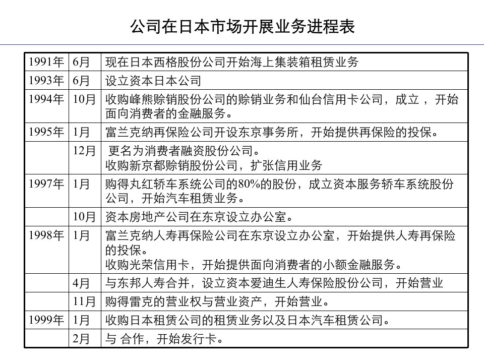 [精选]业务员销售考核统计表个ppt,个docx