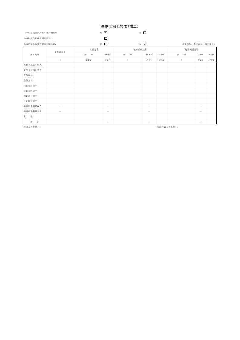 财务部管理-表⒉关联交易汇总表