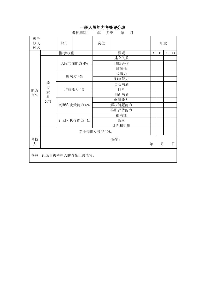 绩效管理表格-一般人员能力考核评分表