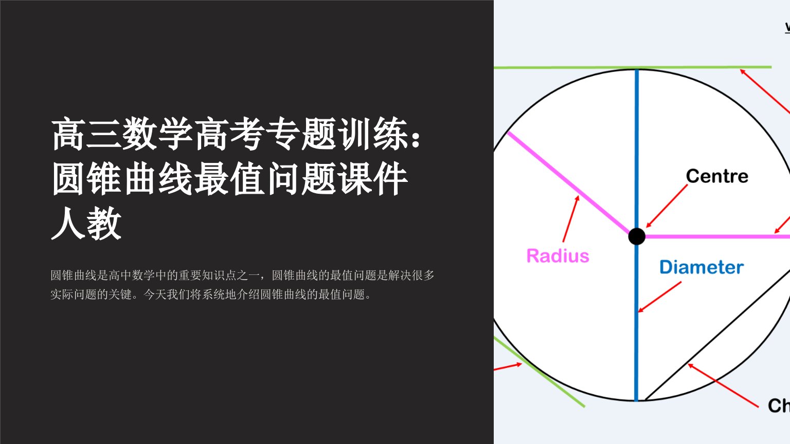 高三数学高考专题训练：圆锥曲线最值问题课件人教