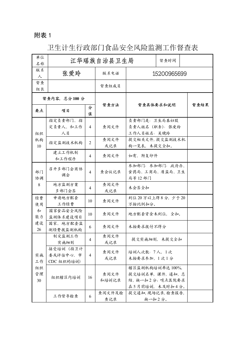 食品安全风险监测工作督查方案附件资料