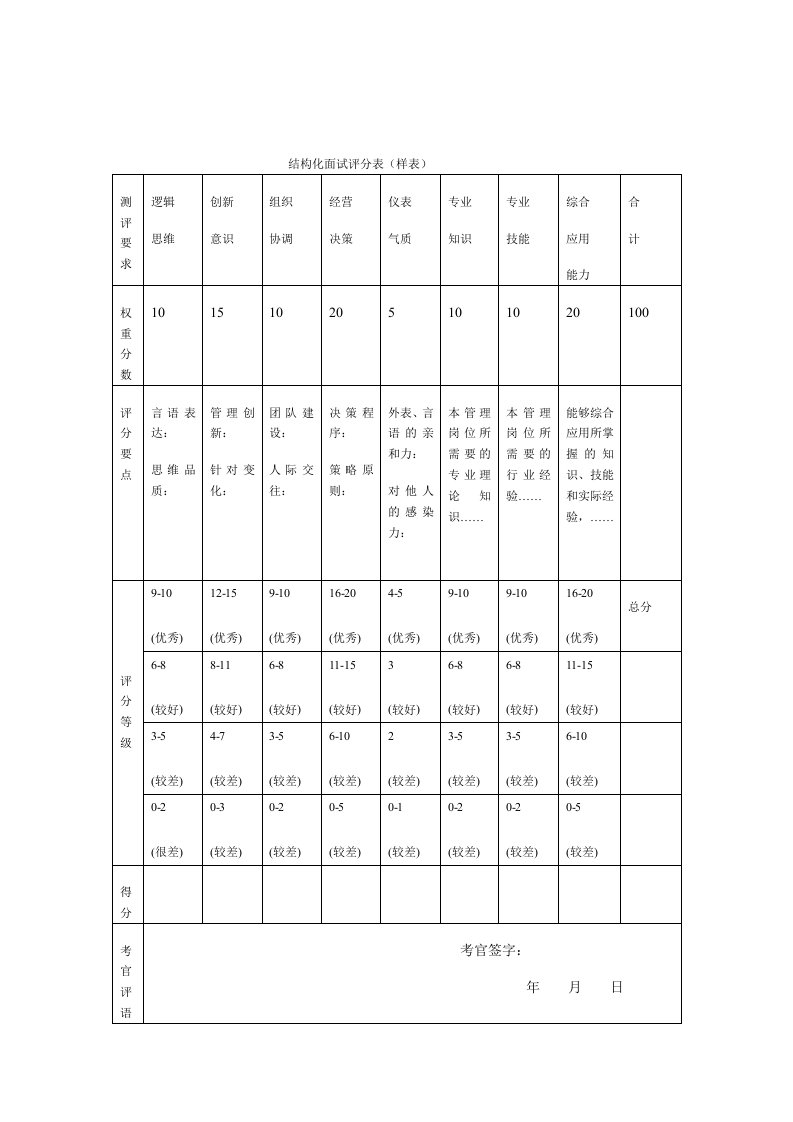 结构化面试评分表