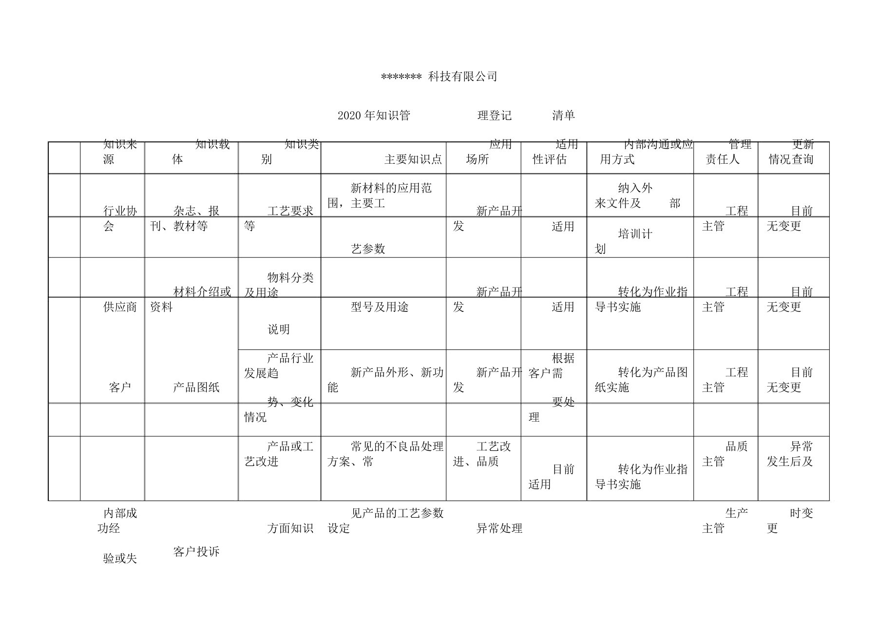 知识管理清单OK