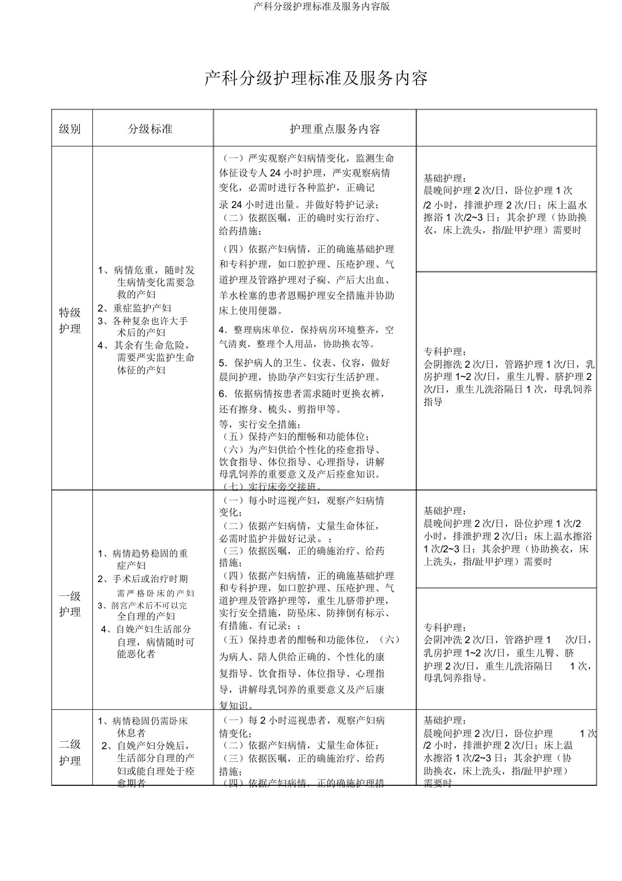 产科分级护理标准及服务内容版