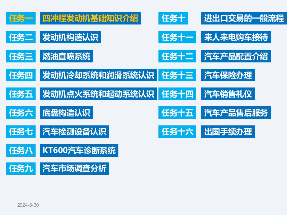 汽车专业英语第2版330页完整版教学课件汇总全书电子教案