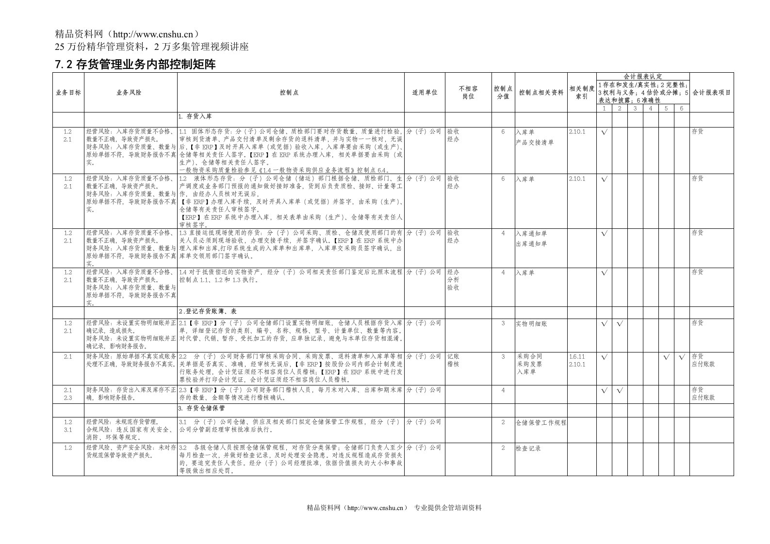 7.2存货管理业务内部控制矩阵