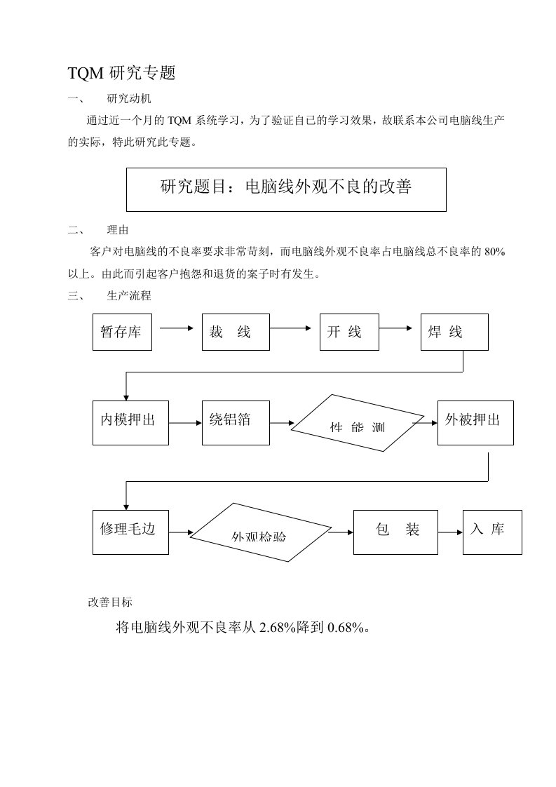 精选TQM研究专题