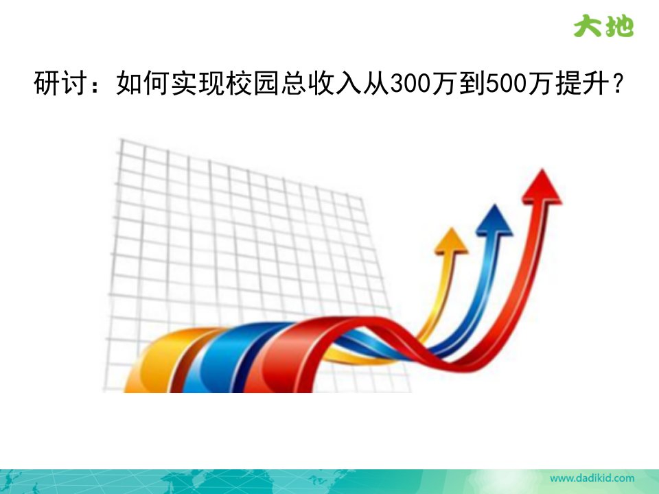 如何实现校园从300万到500万收益的提升