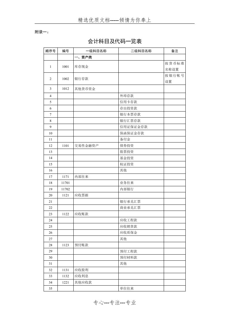 会计科目代码列表(共10页)