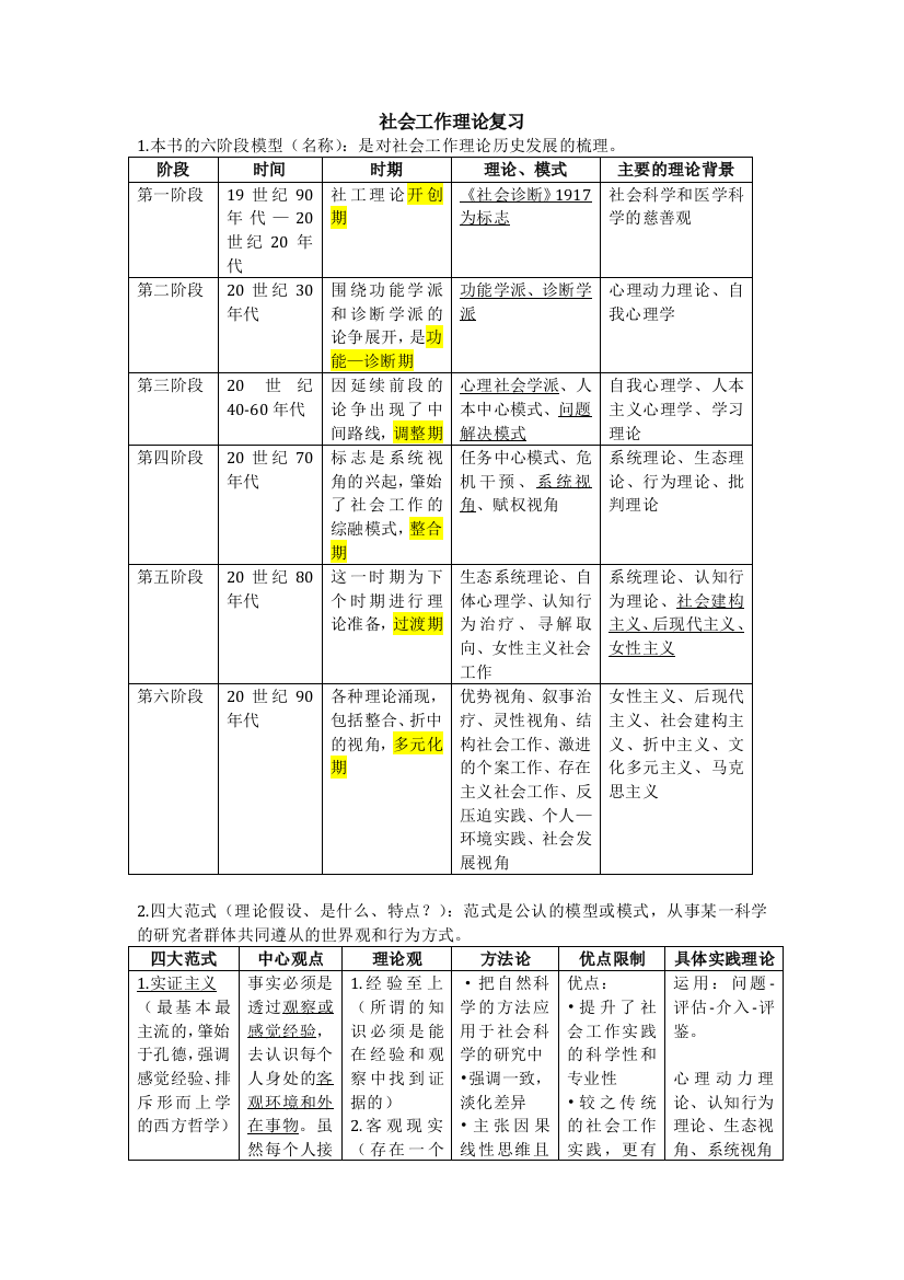 社会工作理论期末复习资料