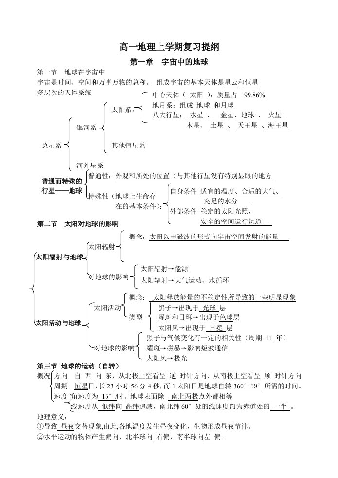 高一地理必修一复习提纲(中图版)