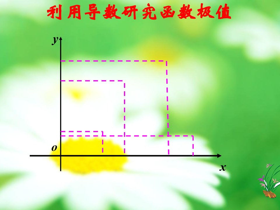 利用导数研究函数极值