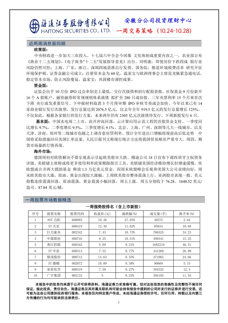 精选1024-1028一周交易策略