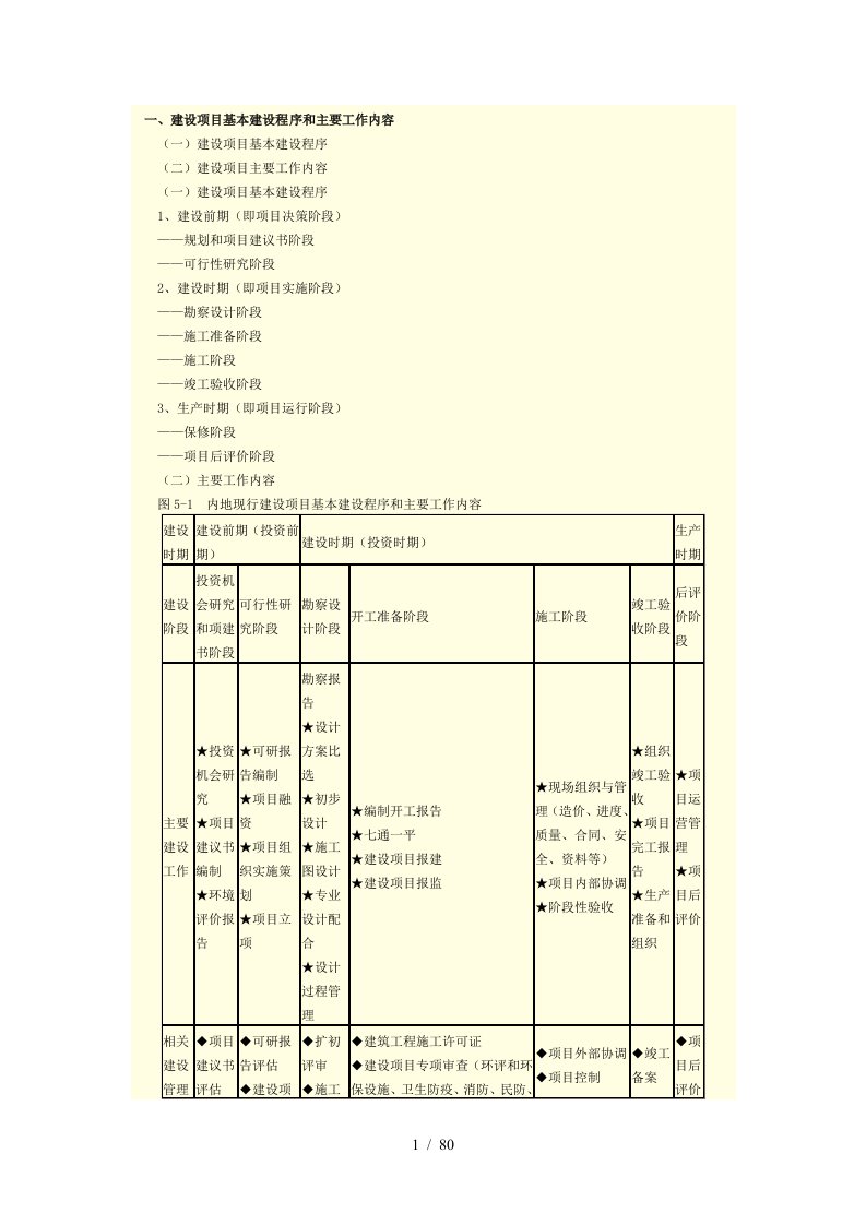 某工程项目监理培训教材