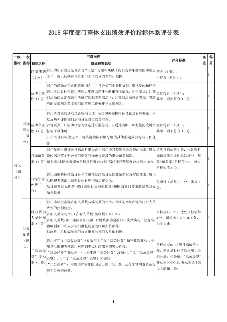 2018部门整体支出绩效评价指标体系评分表