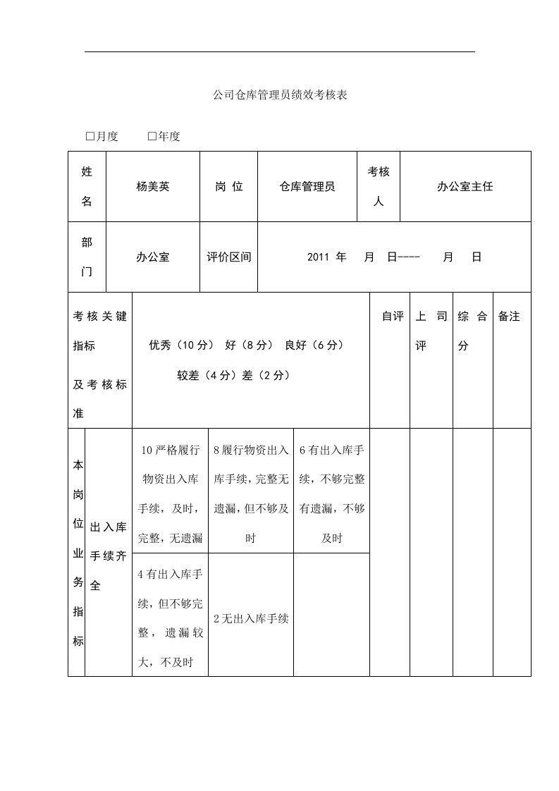 公司仓库管理员绩效考核表