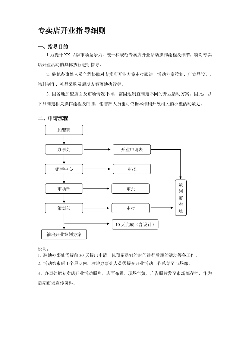 专卖店开业指导细则