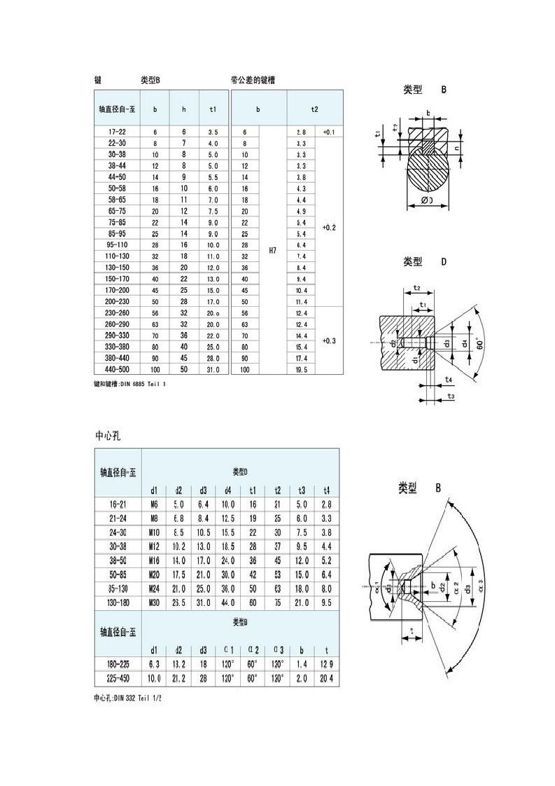 轴端中心孔