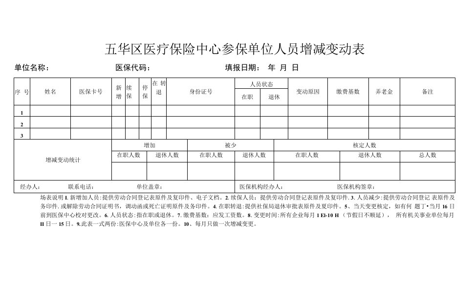 五华区医疗保险中心参保单位人员增减变动表