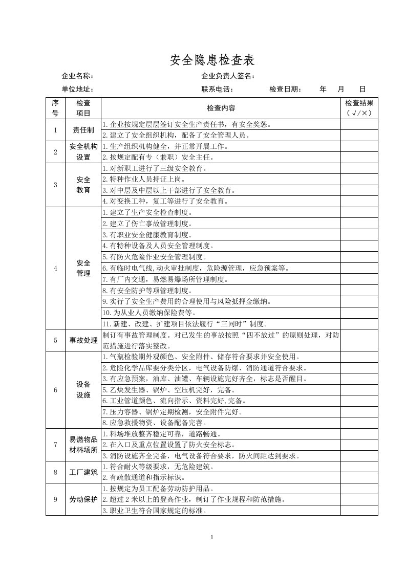 企业安全隐患检查表(全)案例