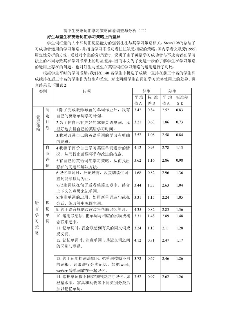 精选初中生英语词汇学习策略调查与分析二