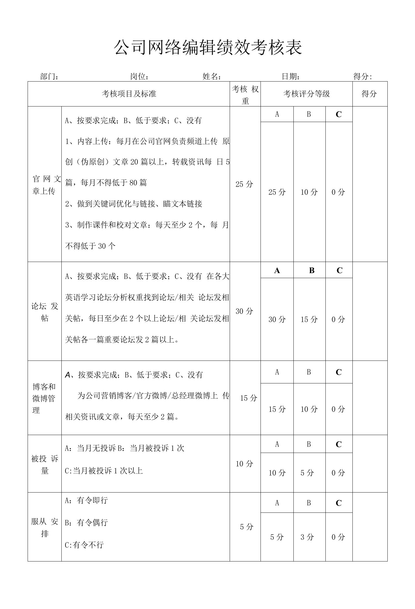 公司网络编辑绩效考核表