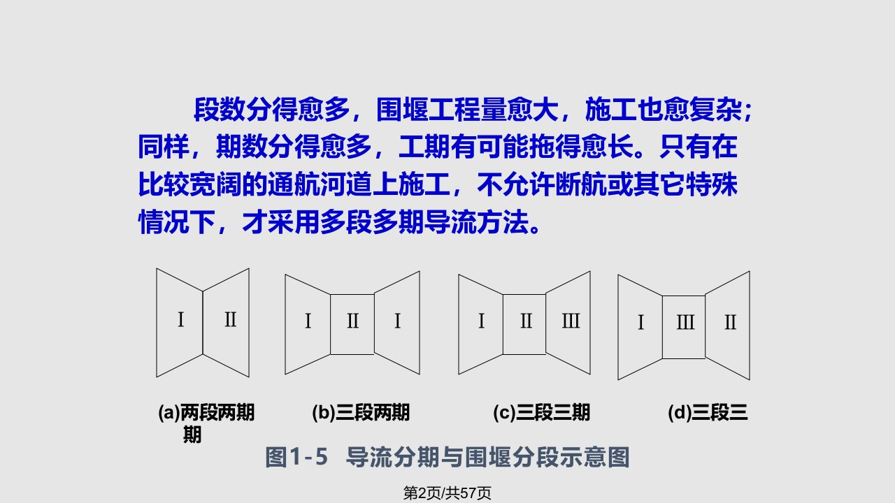 施工导流方案