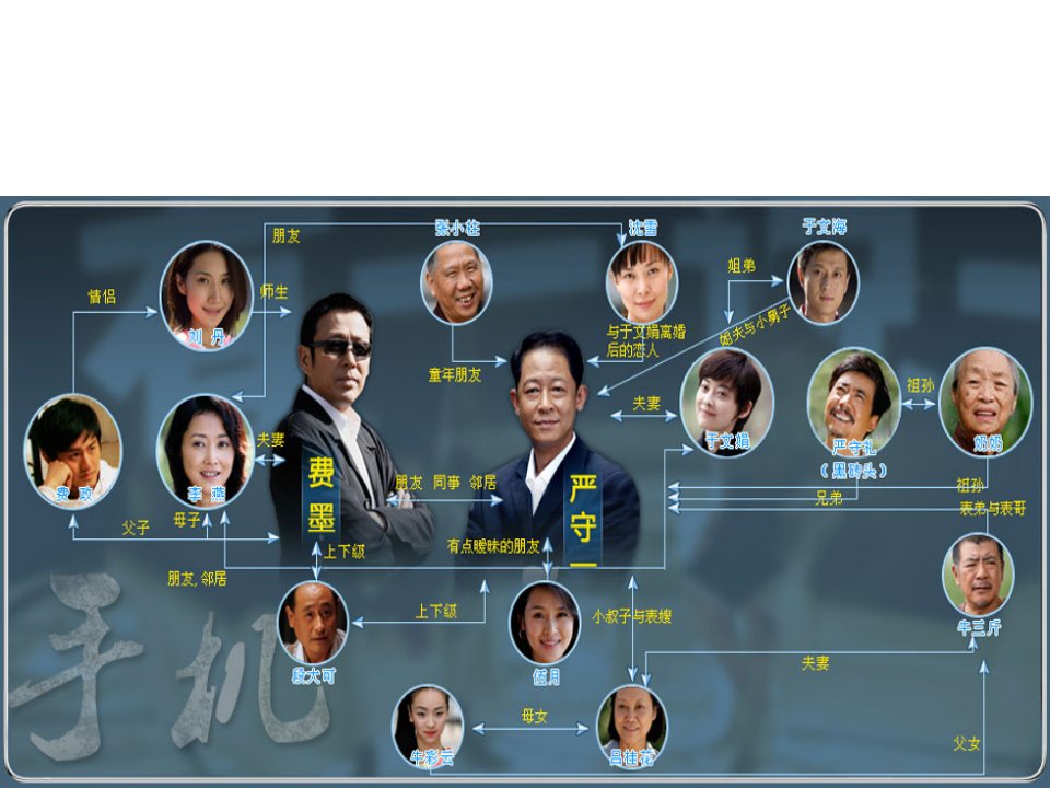 通信行业现状及3G业务介绍