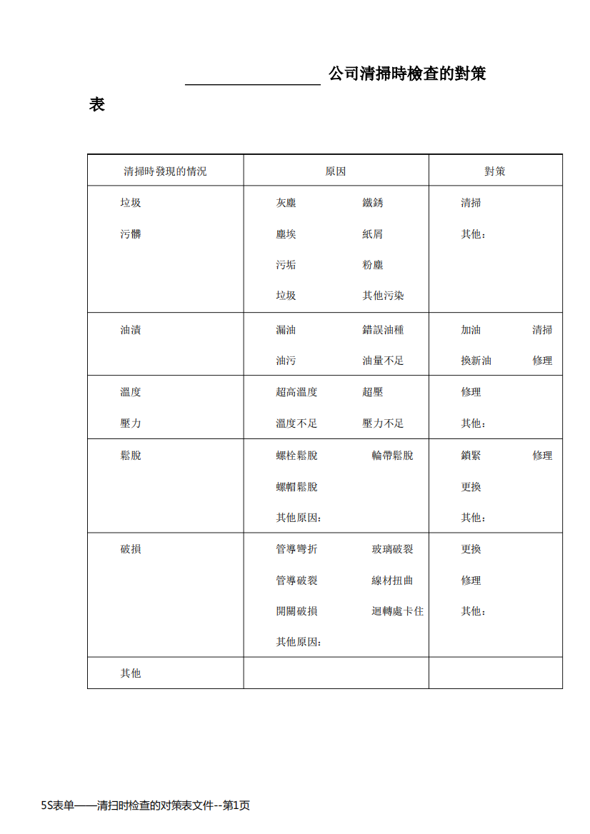 5S表单——清扫时检查的对策表文件