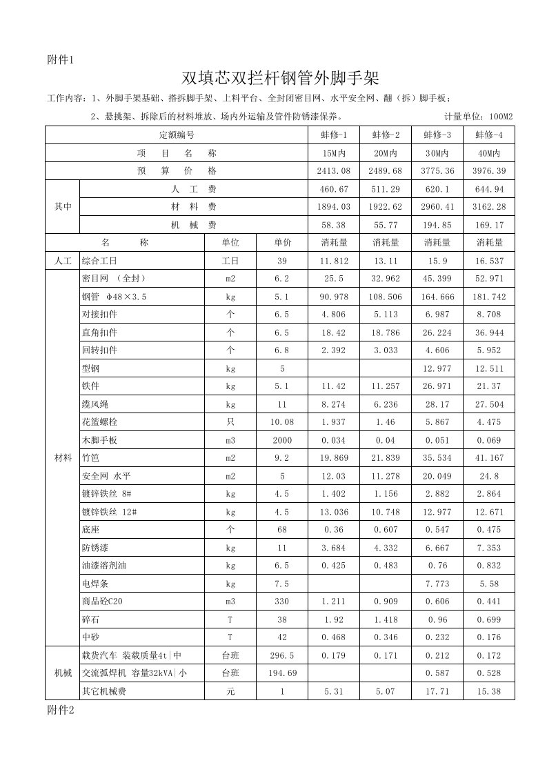 蚌埠地区钢管脚架补充定额