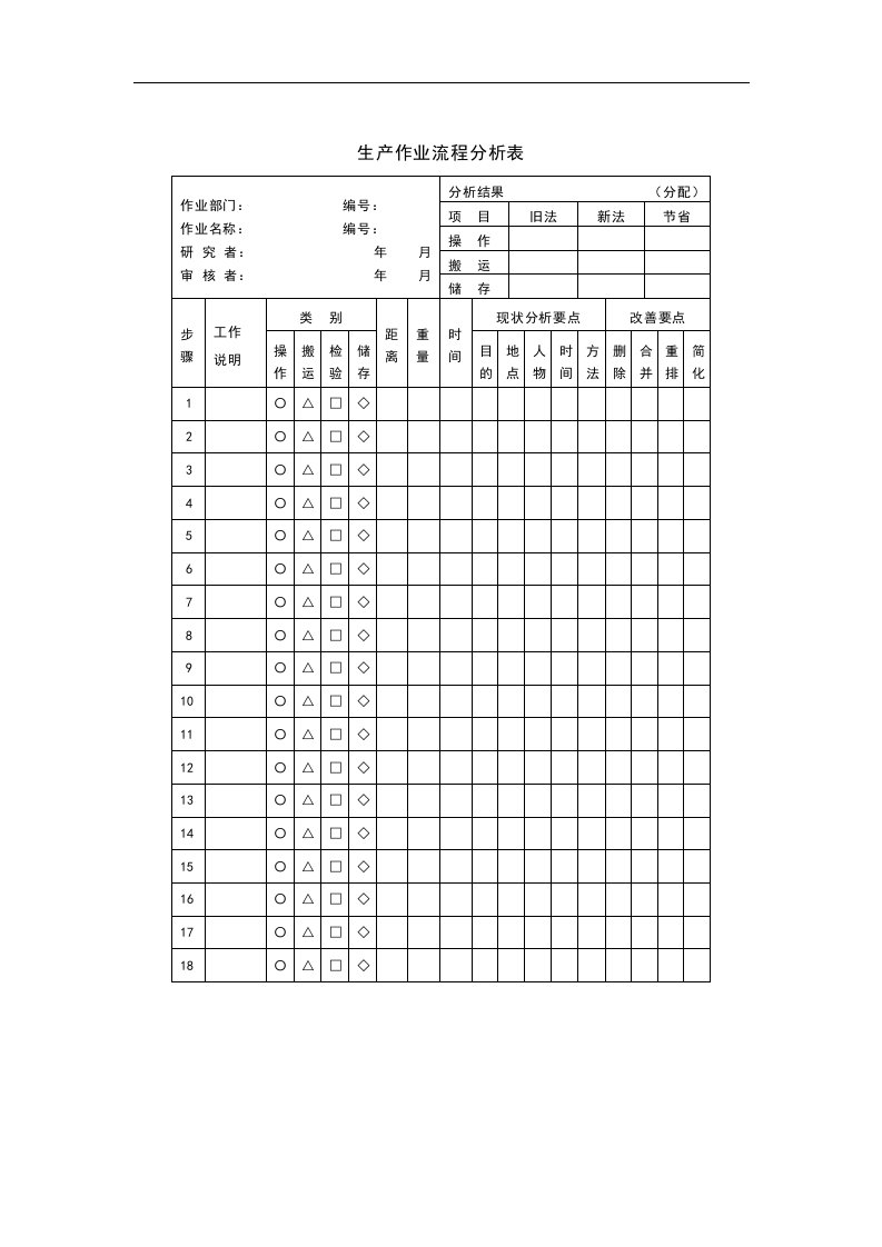 精选生产作业流程分析表