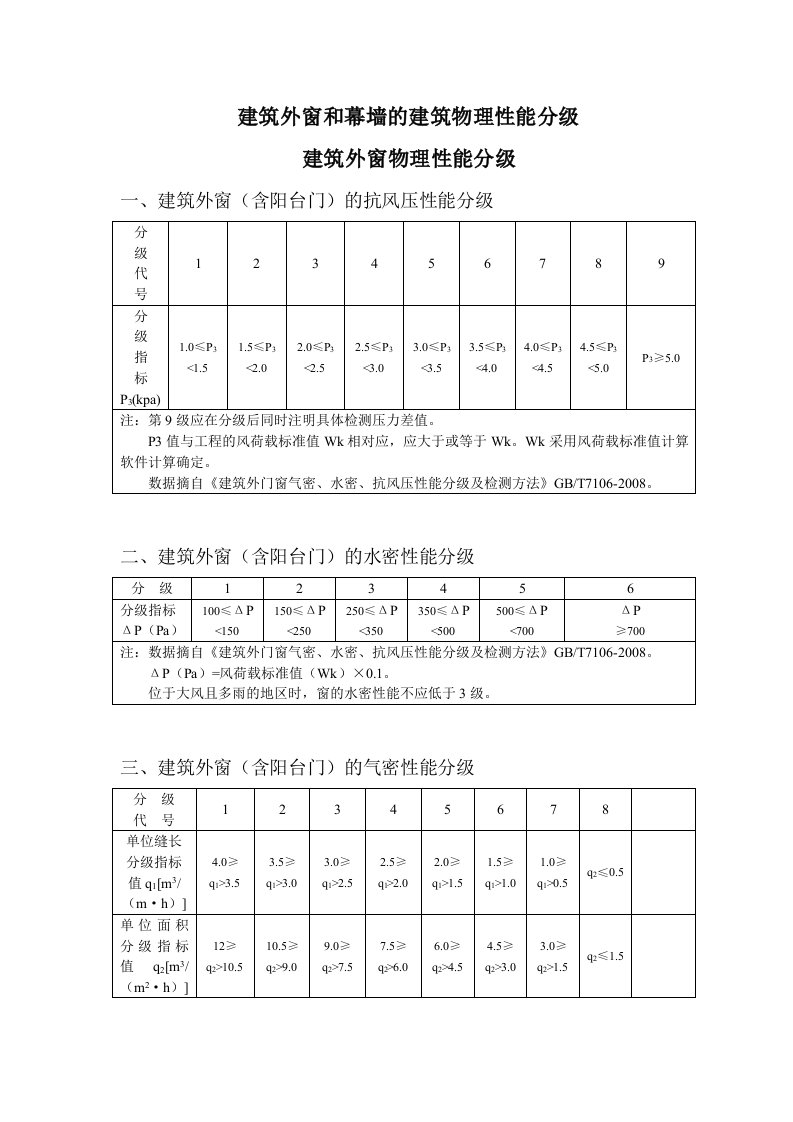 建筑外窗和幕墙及建筑物理性能分级