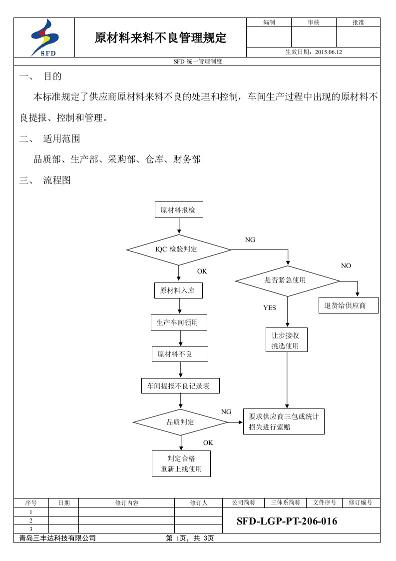 原材料来料不良管理规定