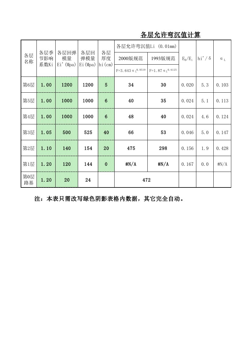 各层允许弯沉值计算