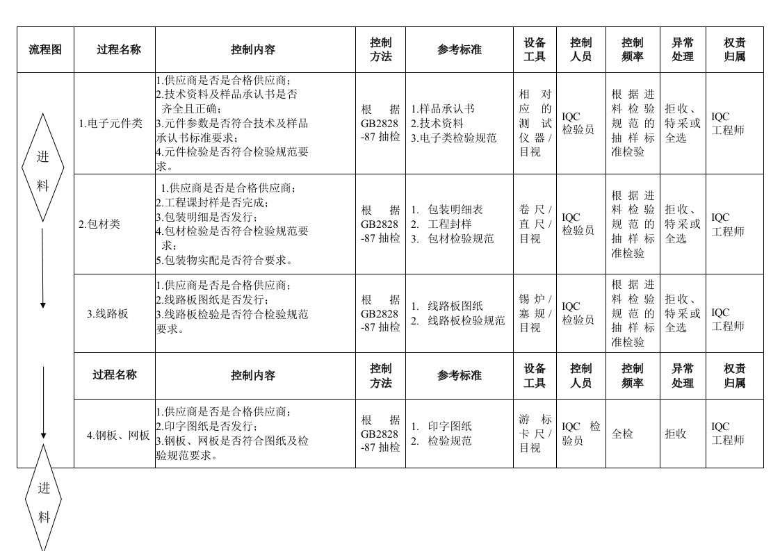 镇流器系列QC工程图