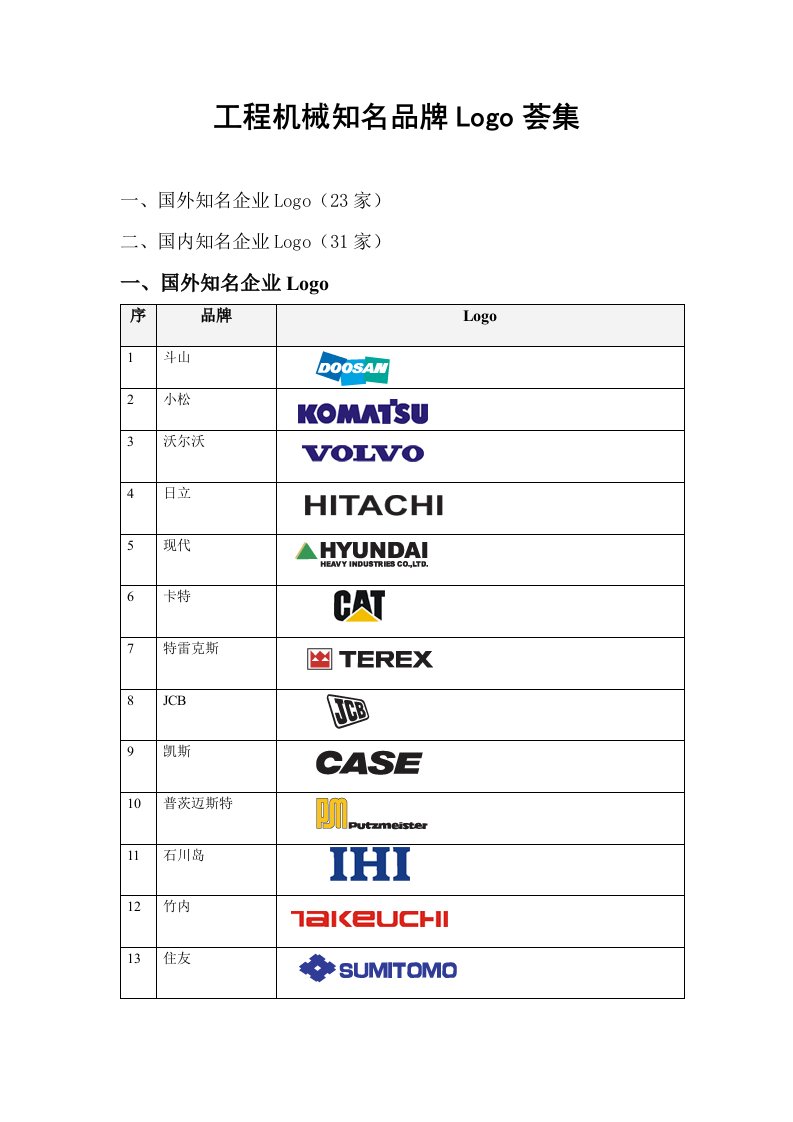 工程机械知名品牌Logo荟集