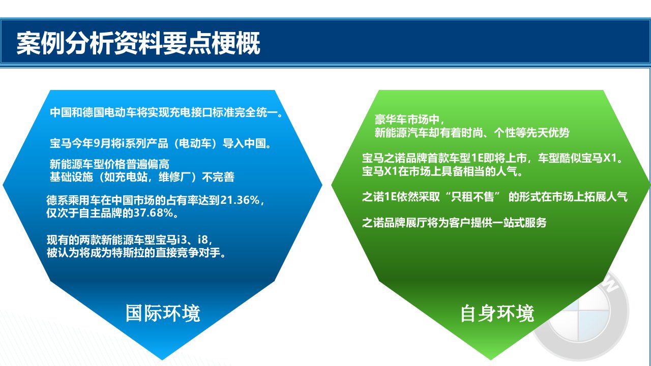 宝马企业内外环境分析教育课件