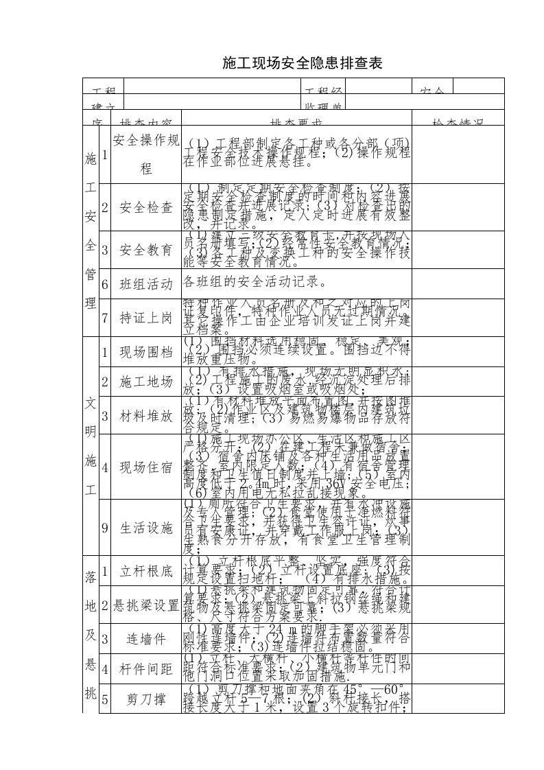 施工现场安全隐患排查表