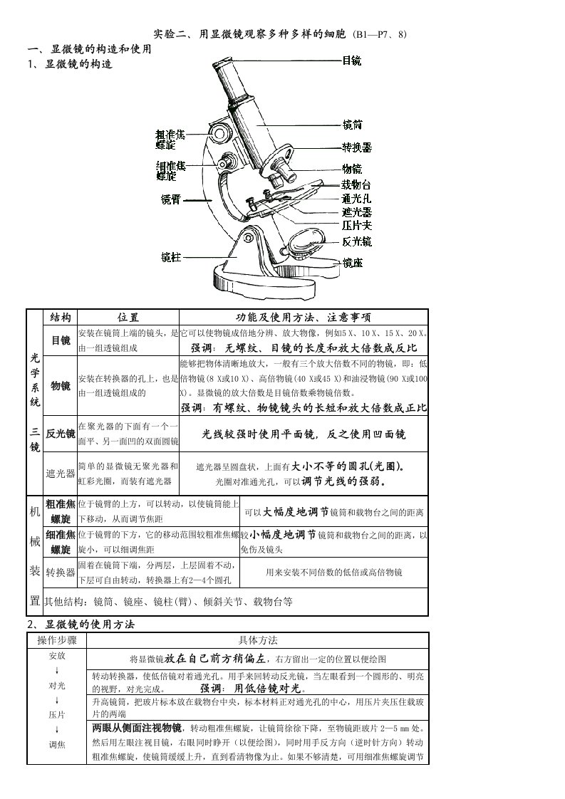 生物科技-高中生物实验二、用显微镜观察多种多样的细胞知识点总结