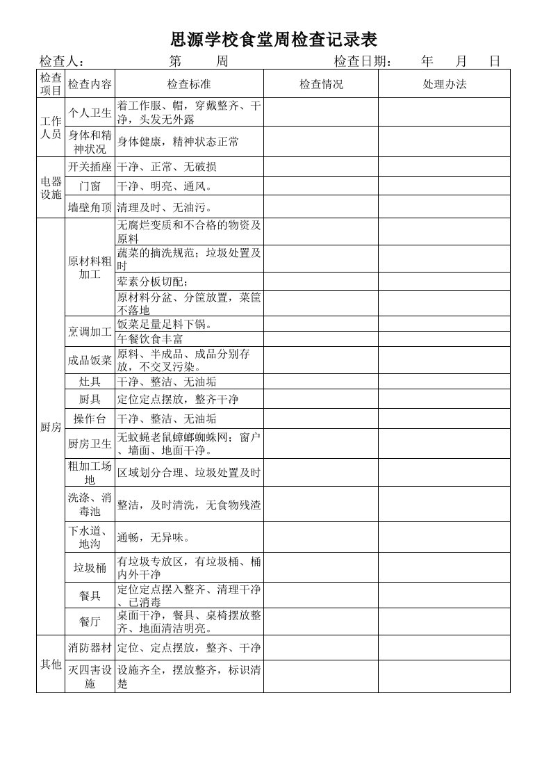 食堂每周巡查记录表