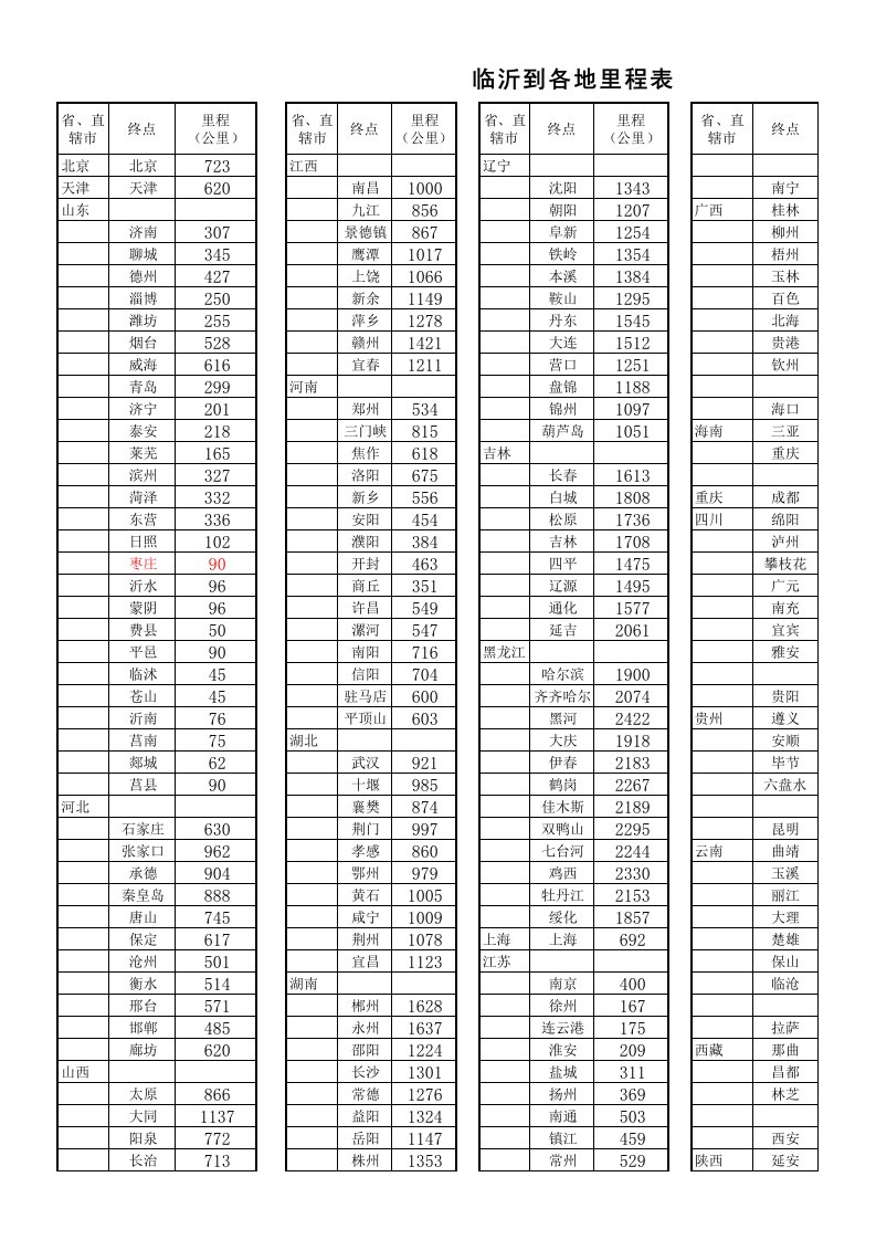 临沂到全国各地里程表