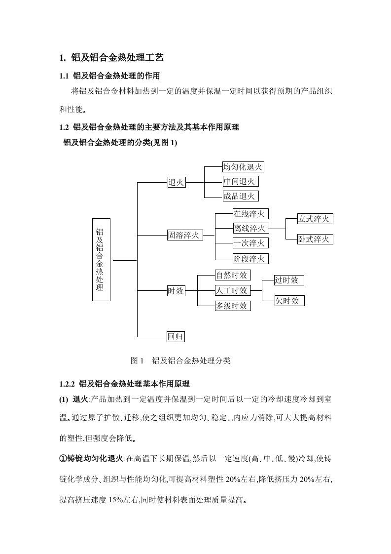 铝及铝合金热处理工艺资料